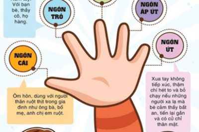 Bài viết tuyên truyền về “PHÒNG CHỐNG XÂM HẠI TÌNH DỤC”